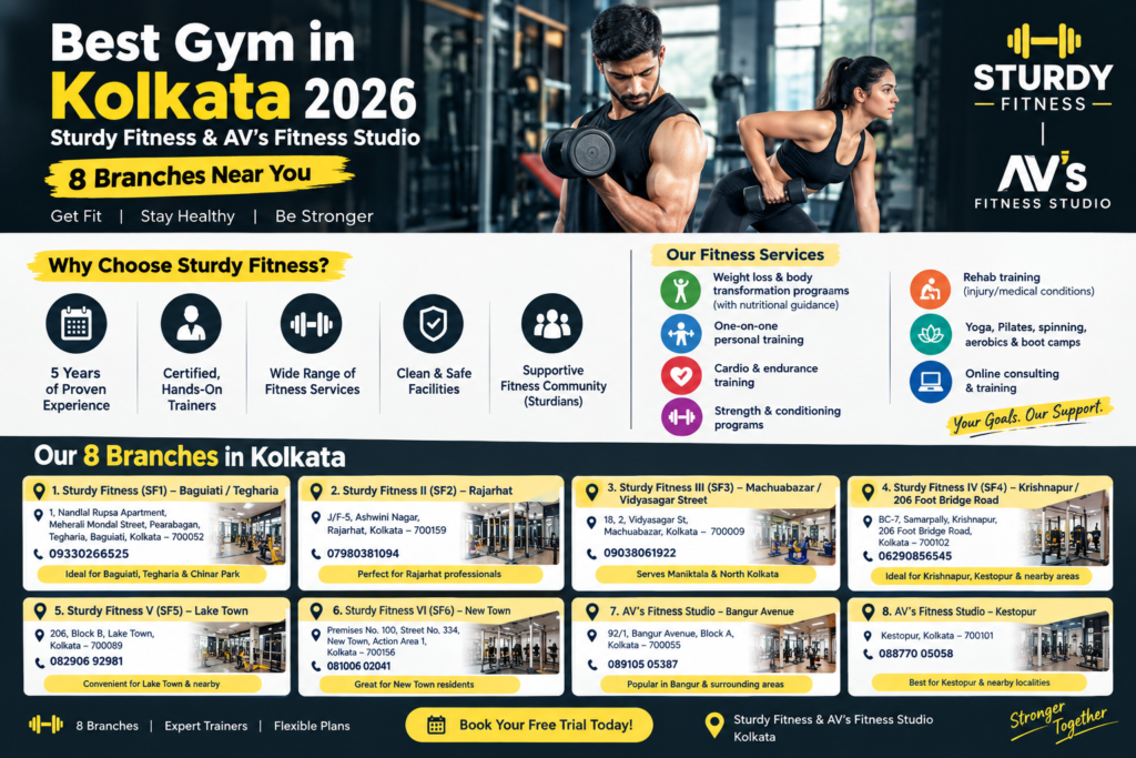 Looking for the best gym in Kolkata? Sturdy Fitness & AV's Fitness Studio offer 8 branches, expert trainers & flexible plans. Book your free trial today!